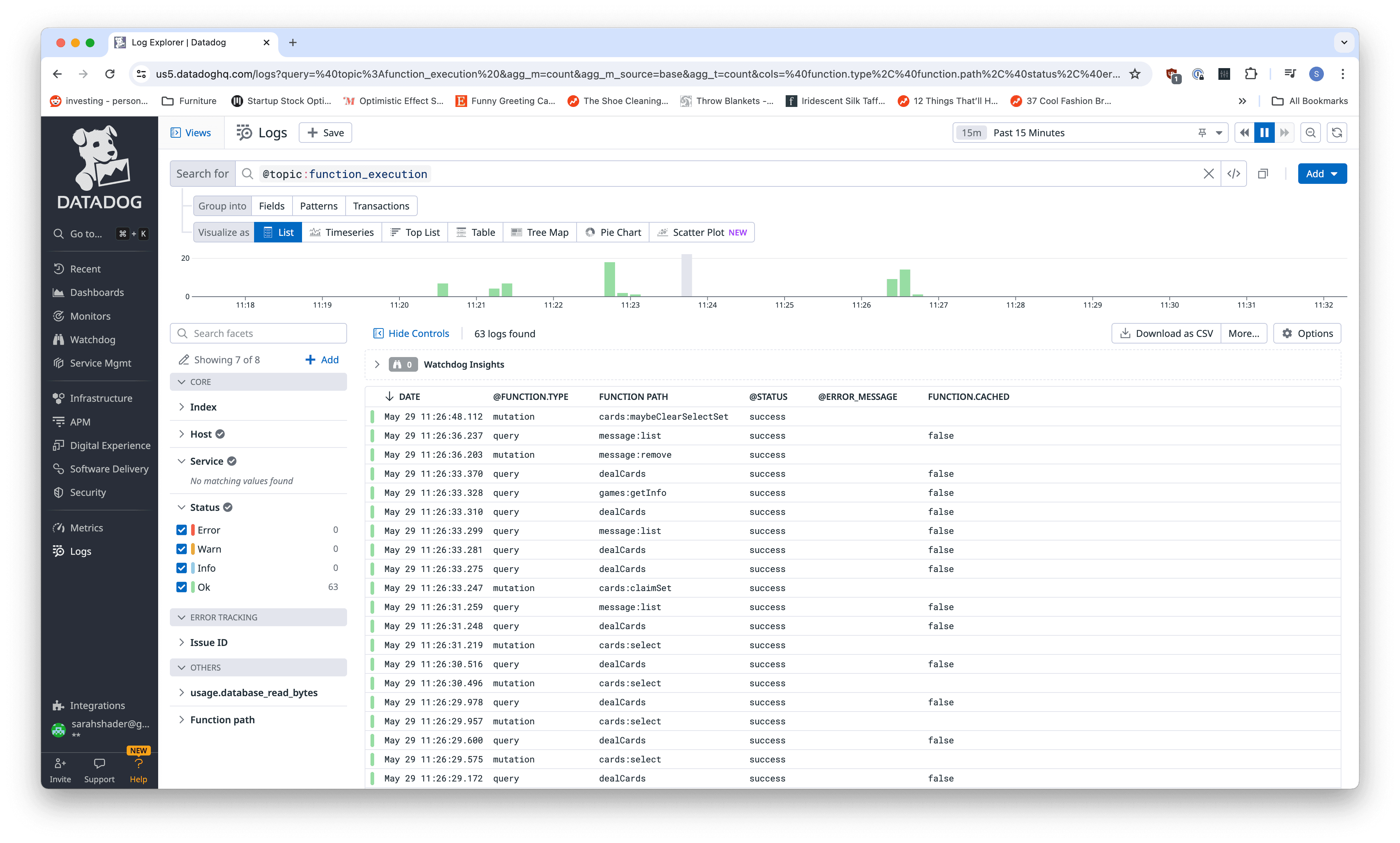 Function executions in Datadog