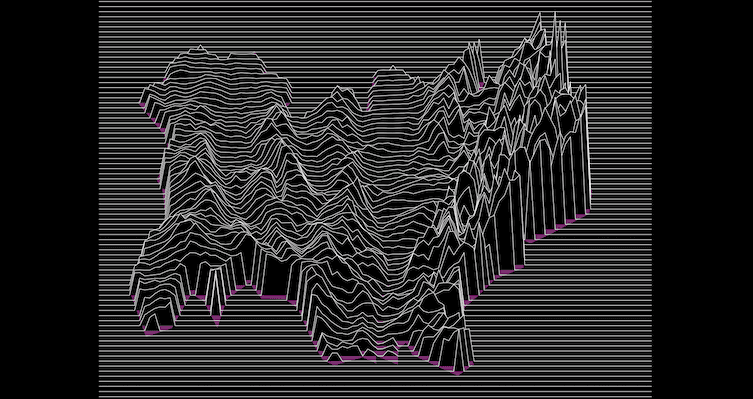 A Map of Sync