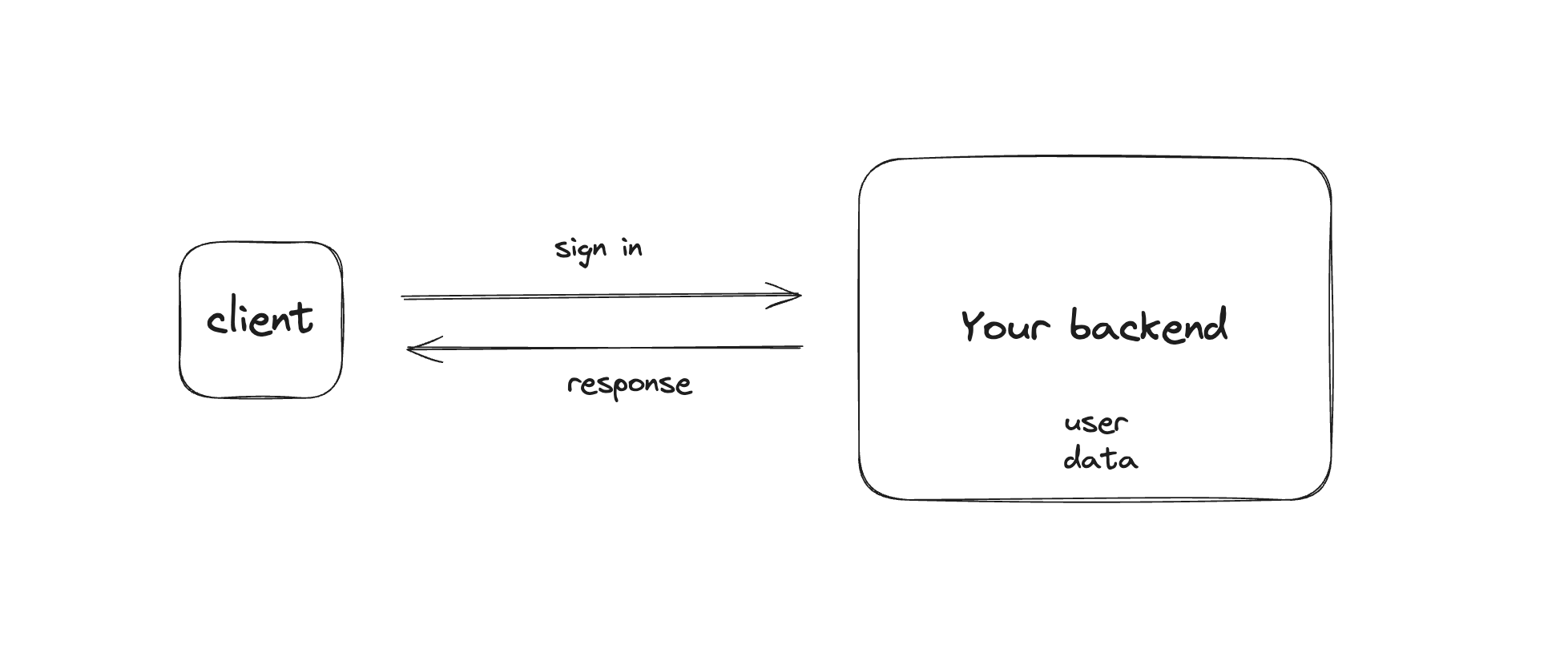 diagram of client and convex server