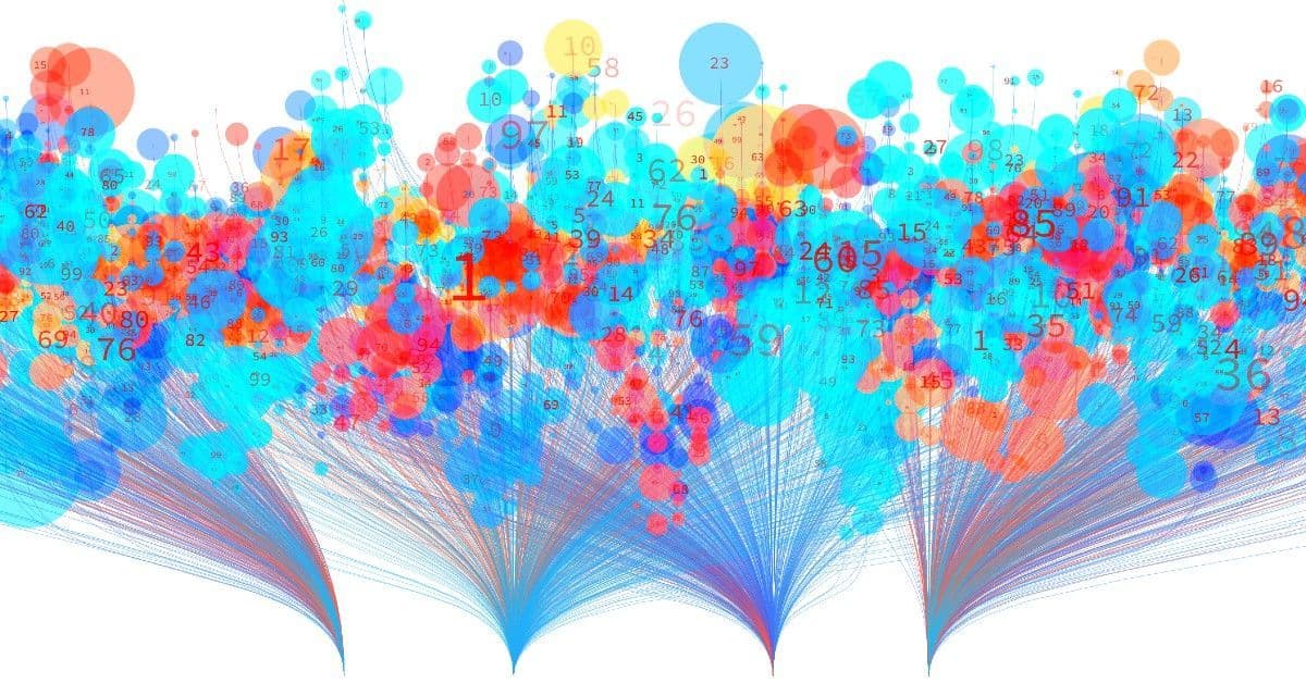 Visualization of many different data points