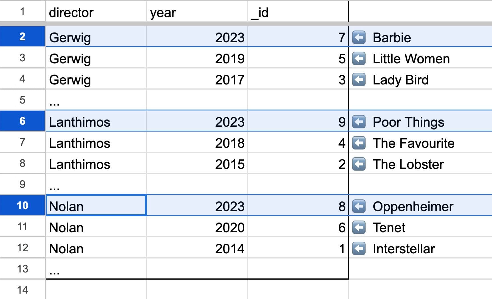 Demonstrating that movies made in 2023 are not contiguous in the ByDirectorAndYear index