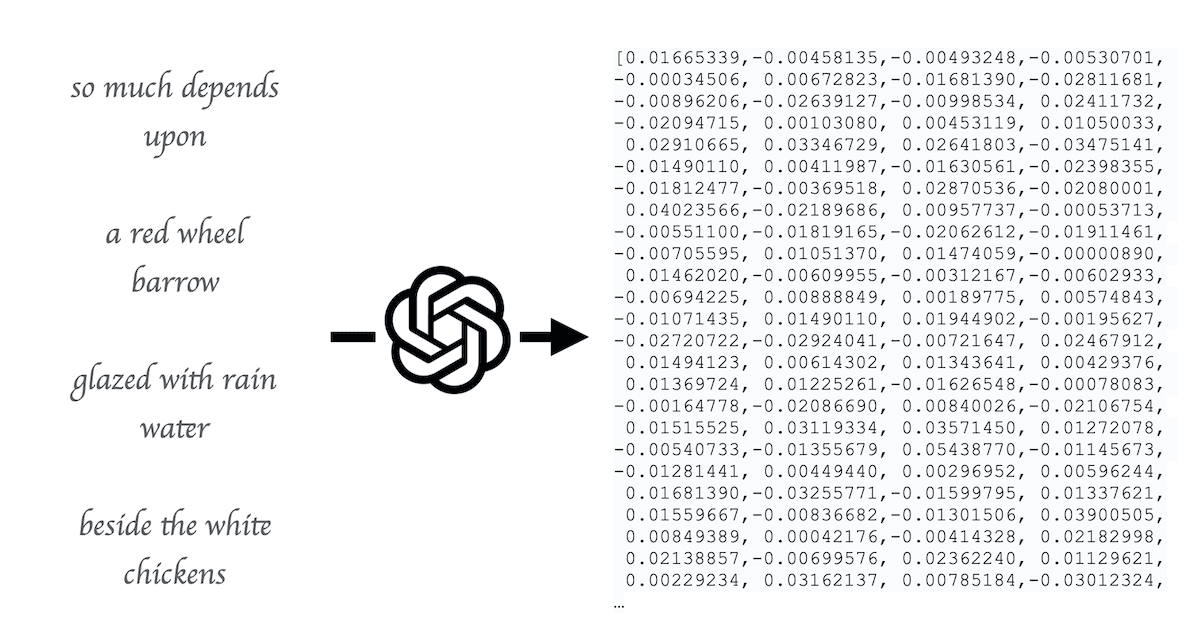 Embeddings turn text into an array of numbers