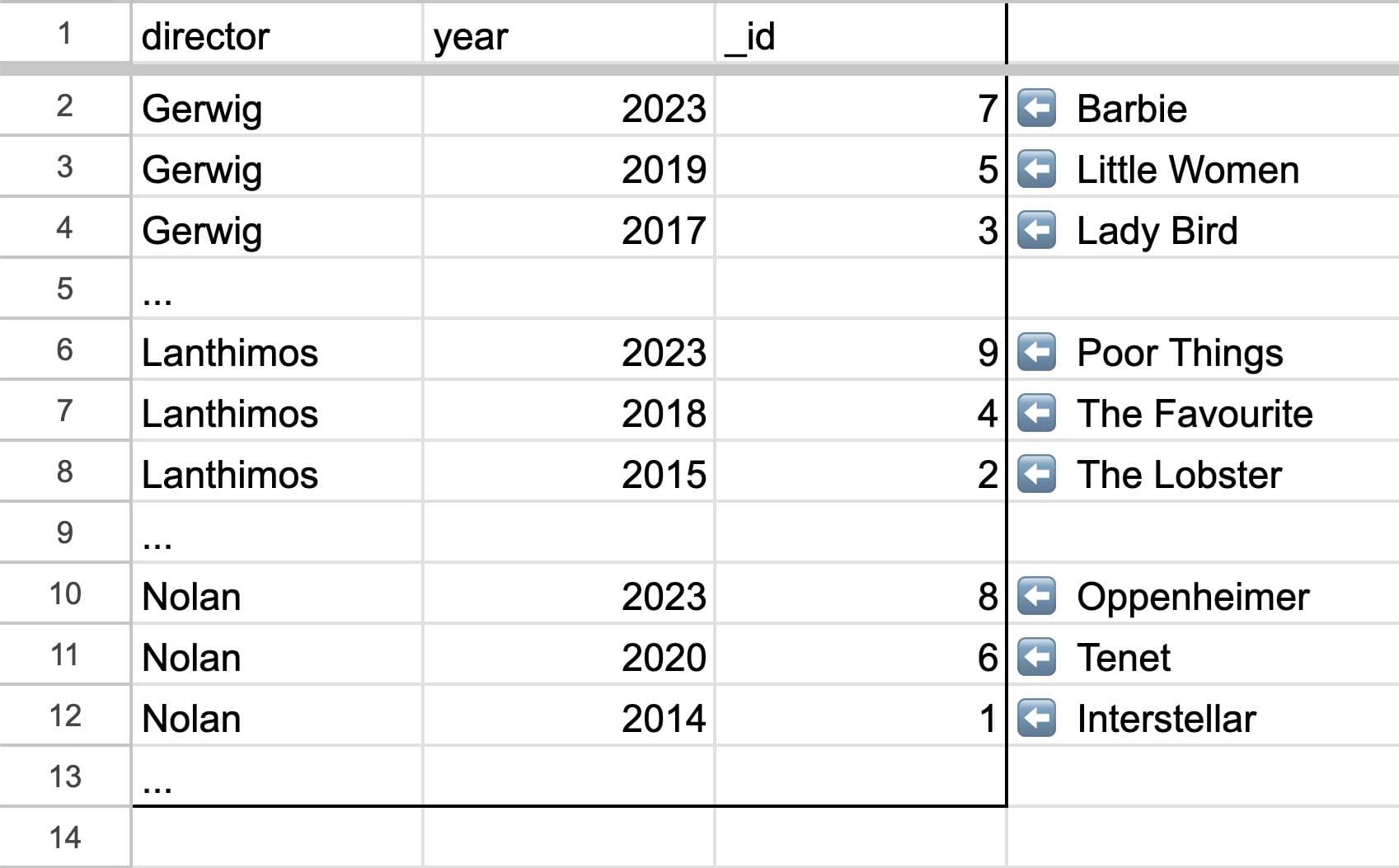A spreadsheet tab sorted by director, and then year