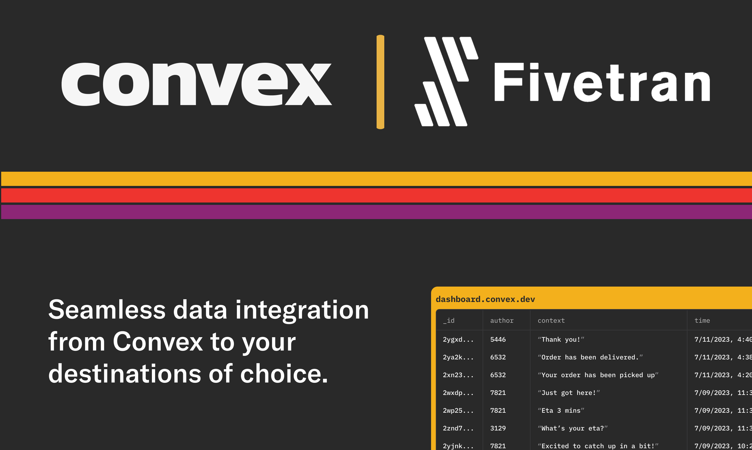 Convex and Fivetran logos over a colored stripe. Text reads: "Seamless data integration from Convex to your destinations of choice" alongside a stylized version of the Convex frontend.