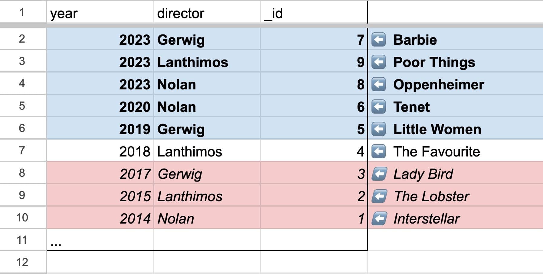 Demonstrating a "not equals" query is actually two separate queries