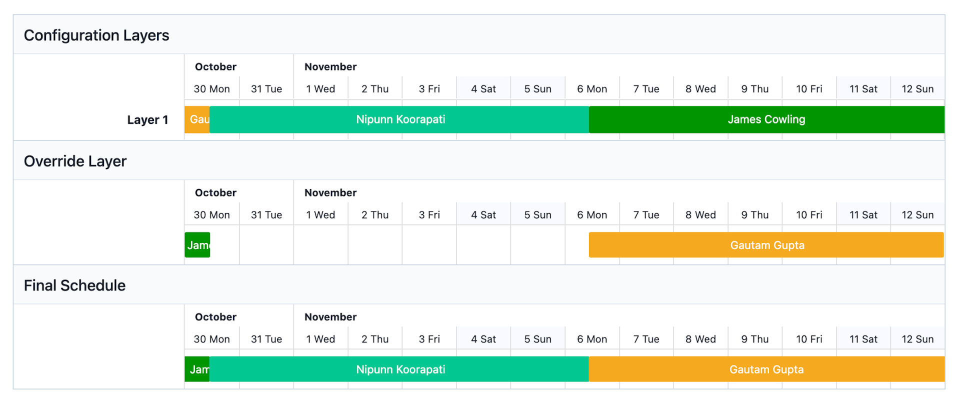 PagerDuty’s scheduling interface