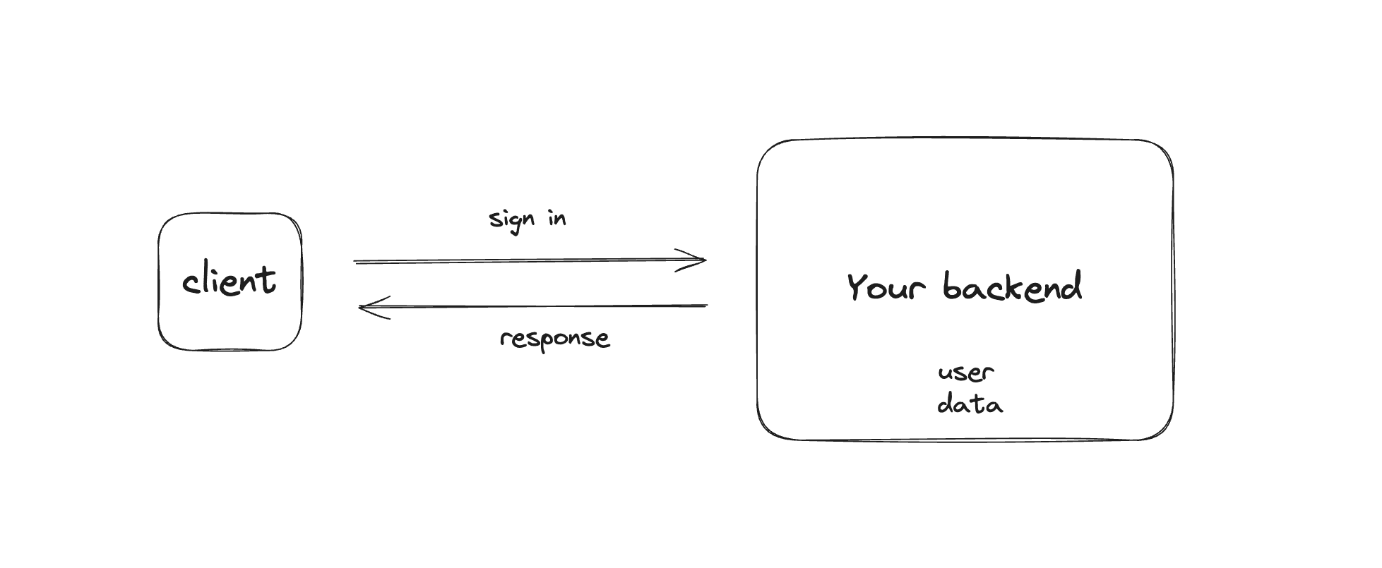 diagram of client and convex server