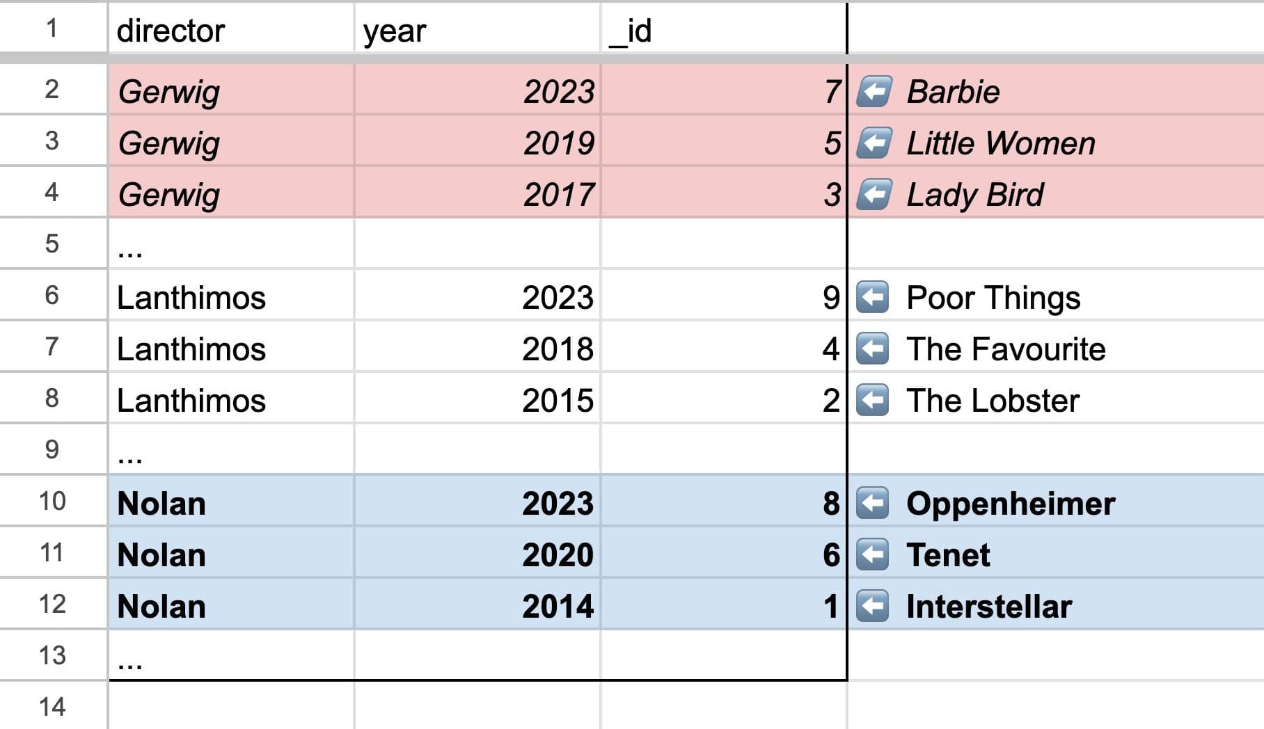Demonstrating an "in" query is really N separate queries