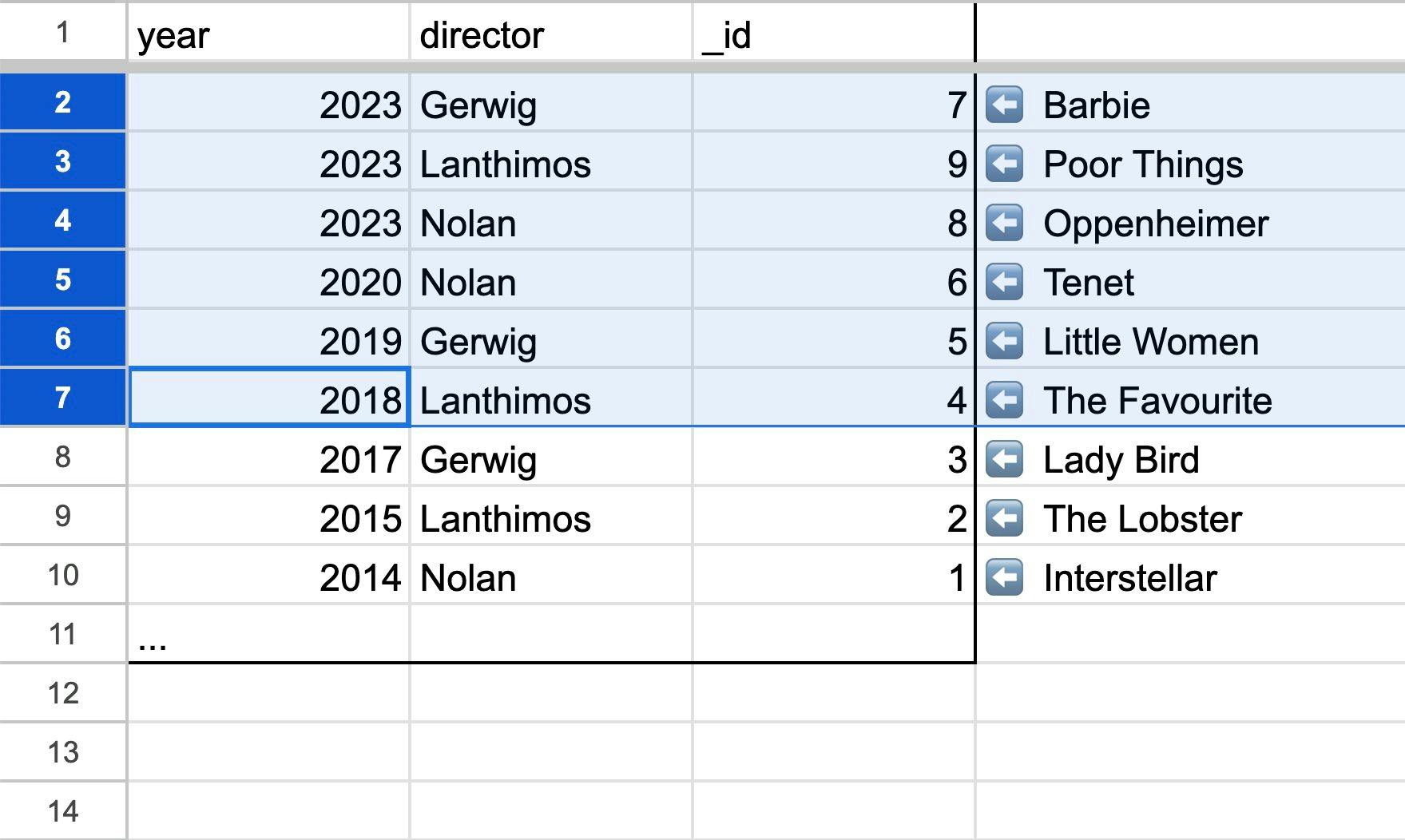 Movies sorted by year and then by director