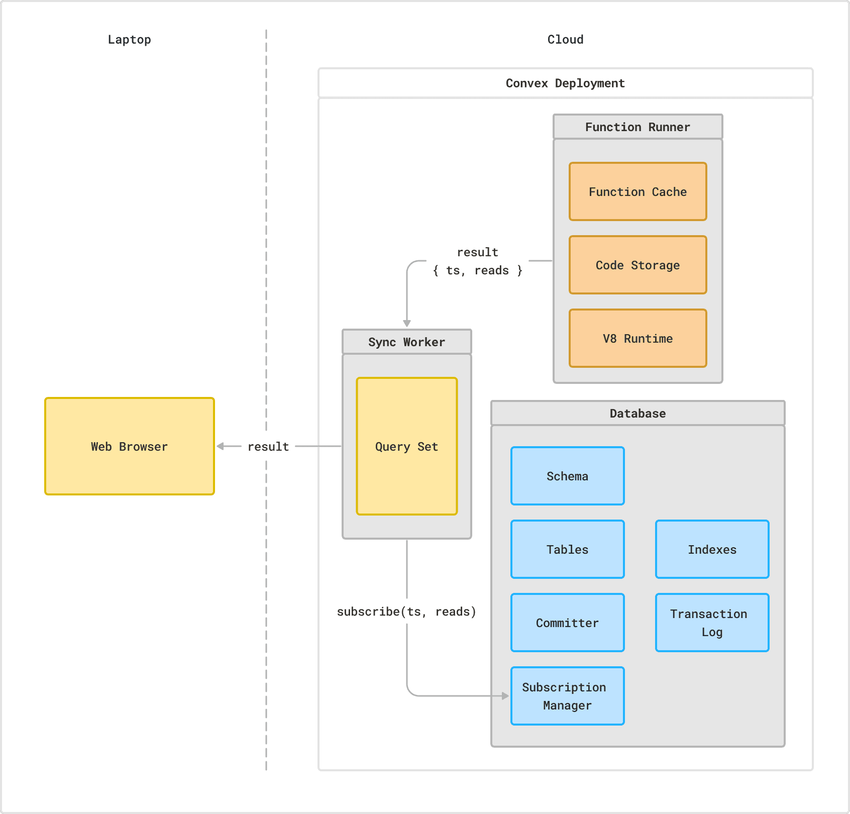 An Object Sync Engine for Local-first Apps