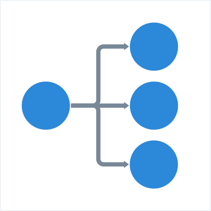A circle on the left points to 3 circles on the right