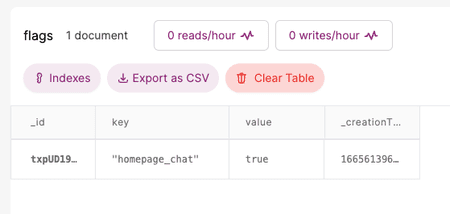 Screenshot of the flags table